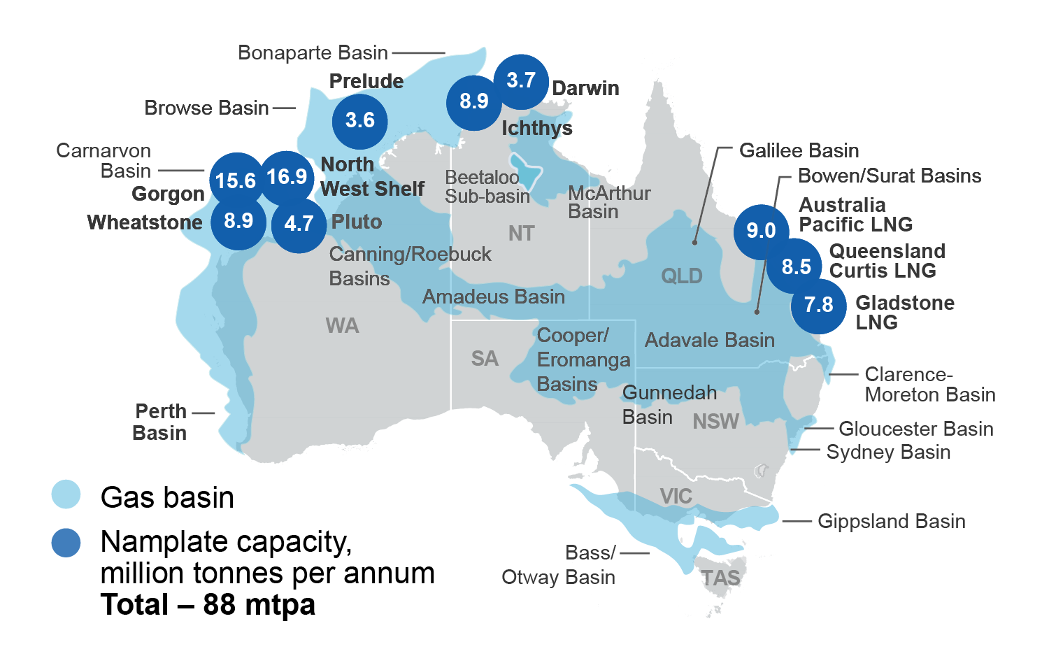 Map of Australia showing that LNG projects are located in Queensland, the Northern Territory and Western Australia. Their combined nameplate capacity is 88 million tonnes per year