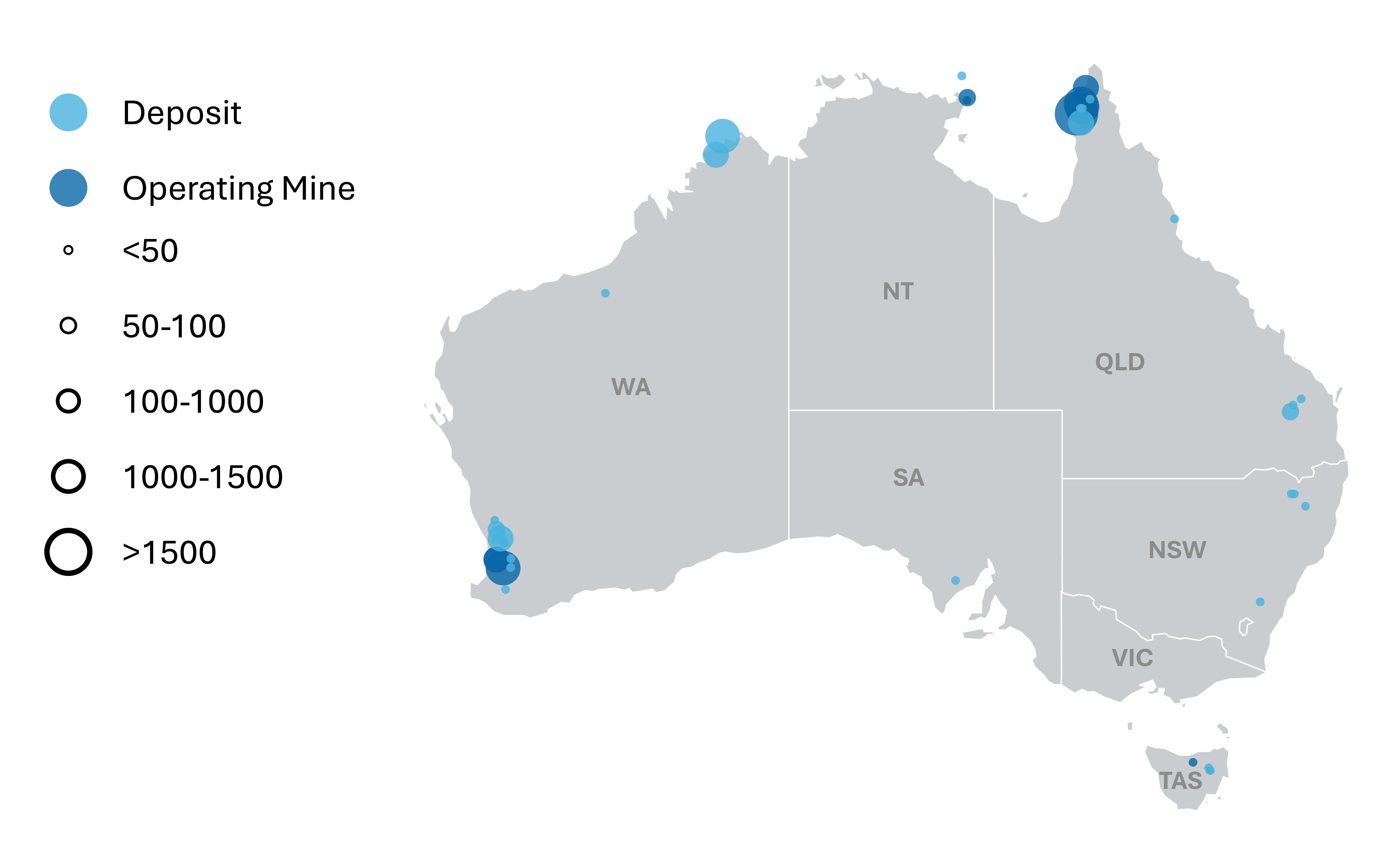 REQ December 2025 chart - bauxite