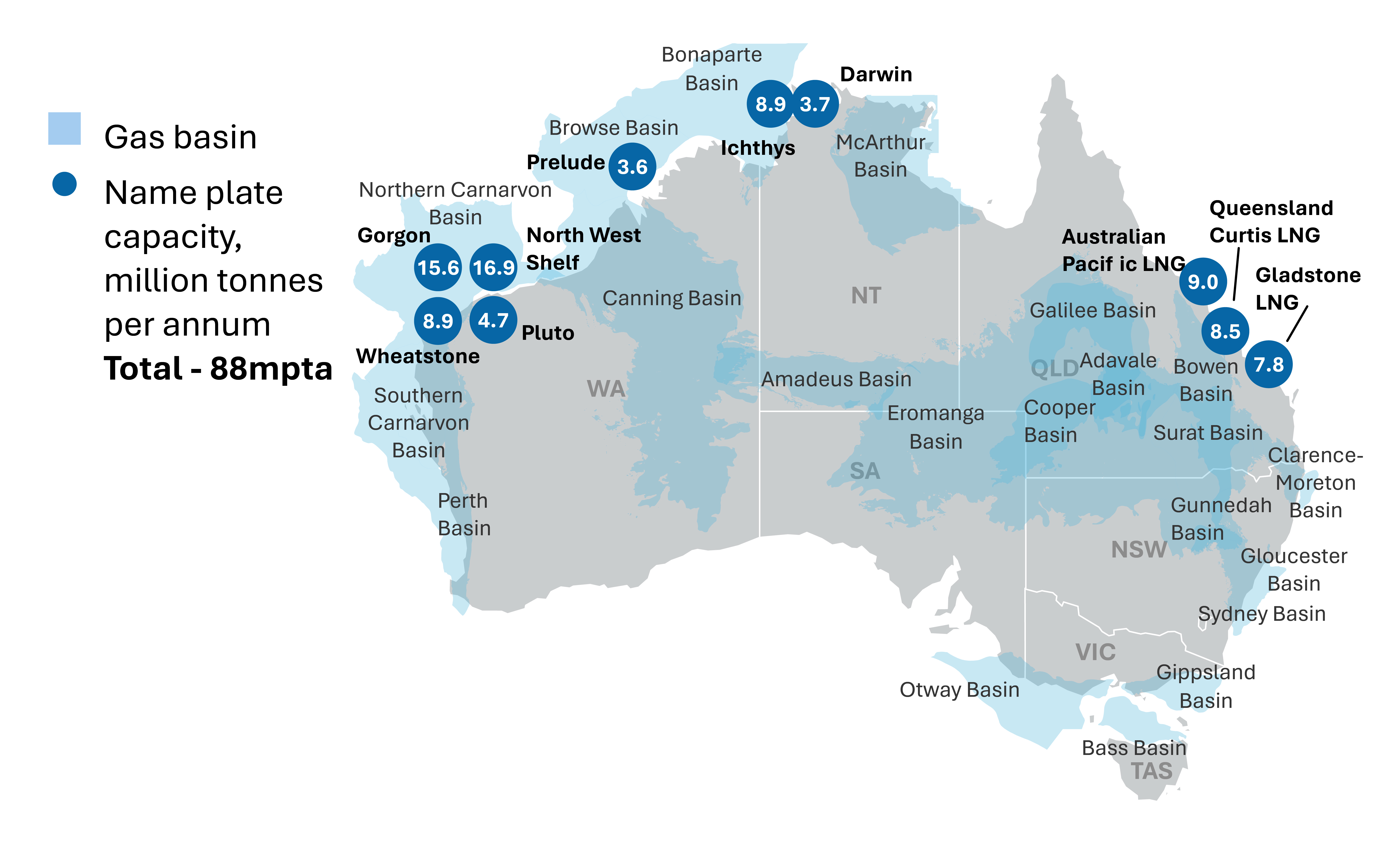 REQ December 2025 chart - gas