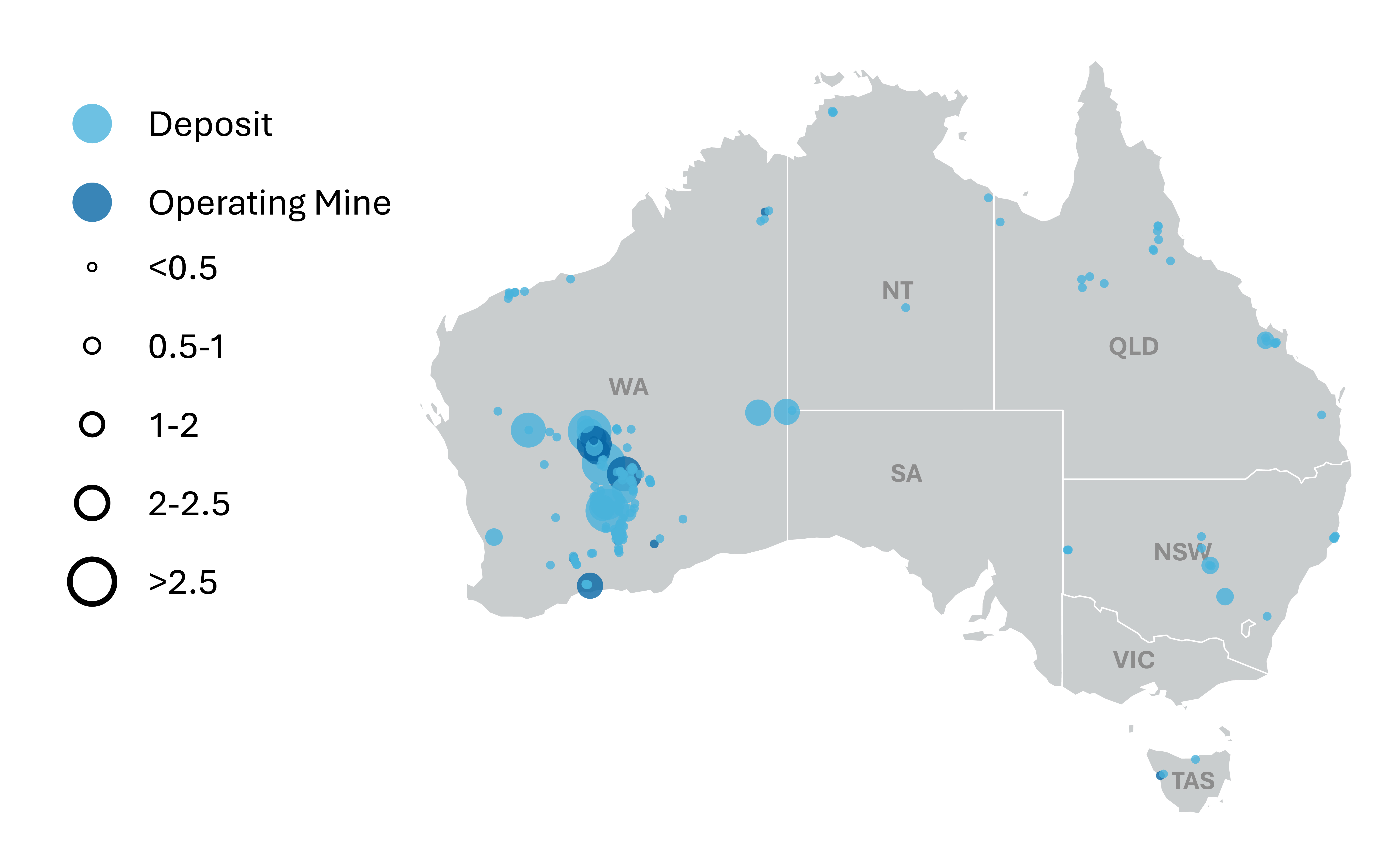 REQ December 2025 chart - nickel