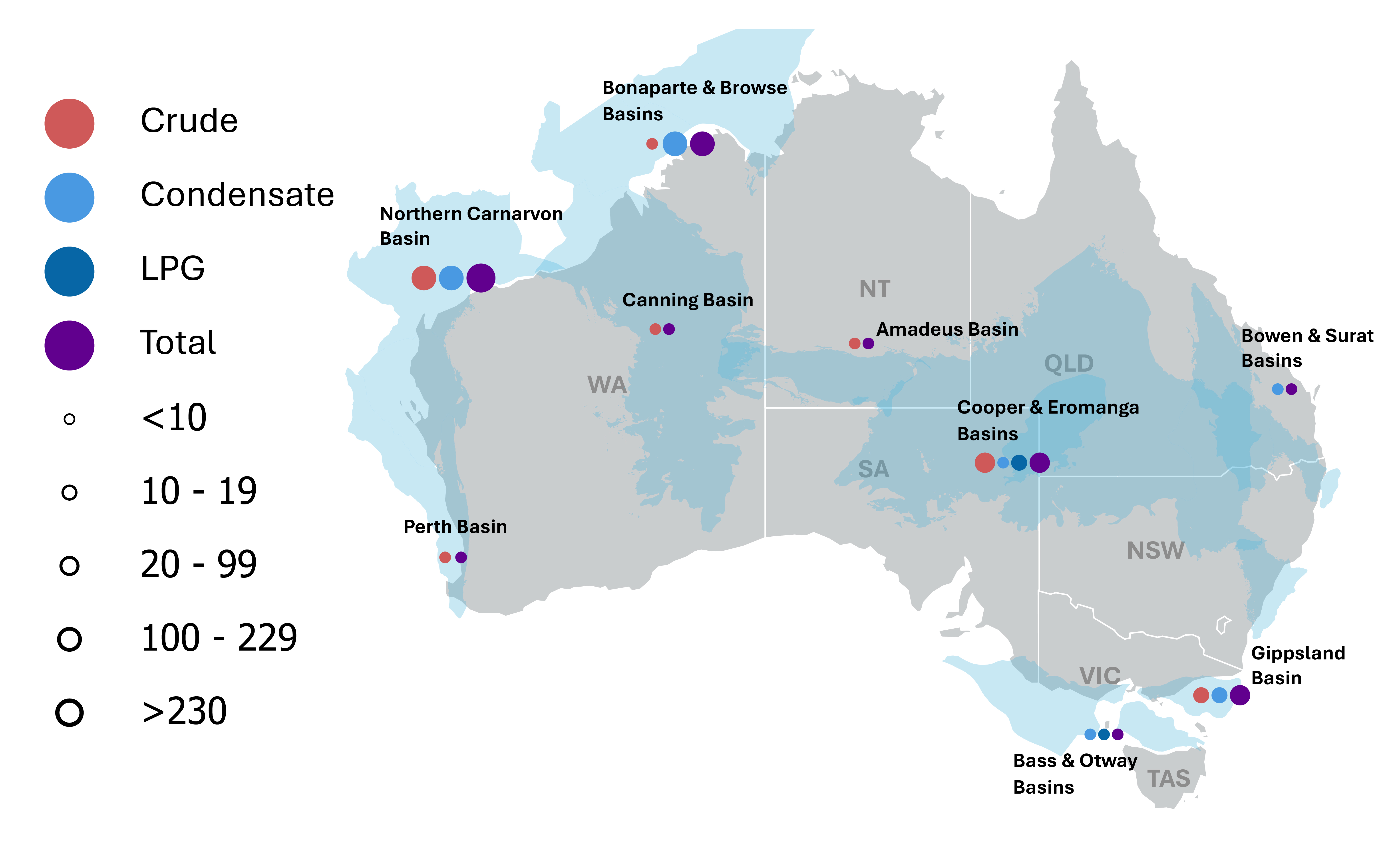 REQ December 2025 chart - oil