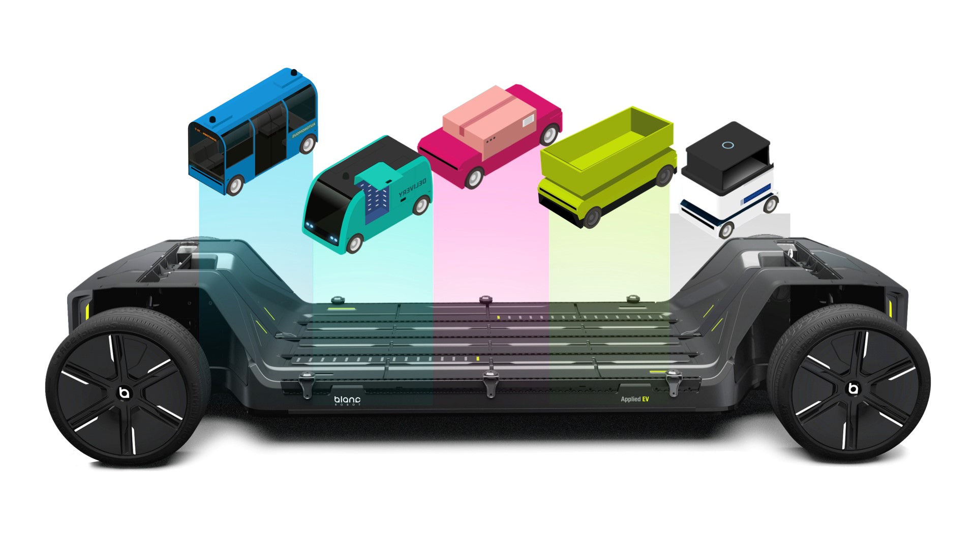 The Blanc Robot base platform