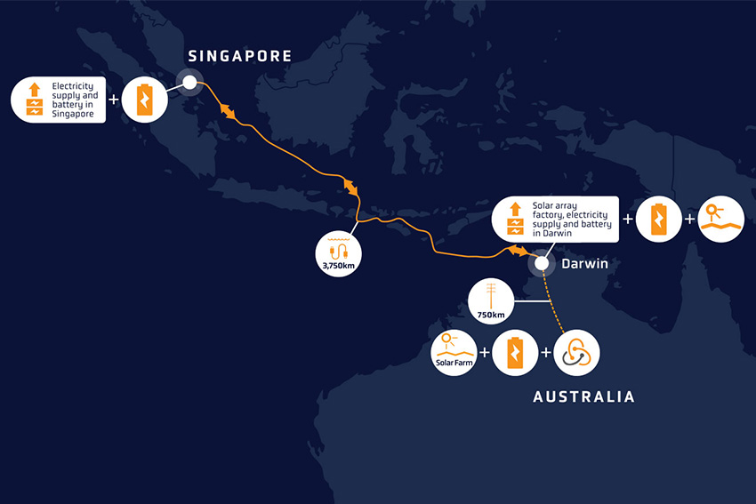 Australian-ASEAN Power Link aka Sun Cable Simplied map of Australia and Singapore showing the main Sun Cable connections