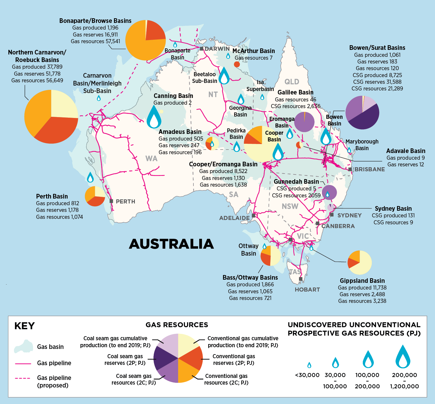 Map of Australia showing remaining gas reserves, production and resources. Data tables follow