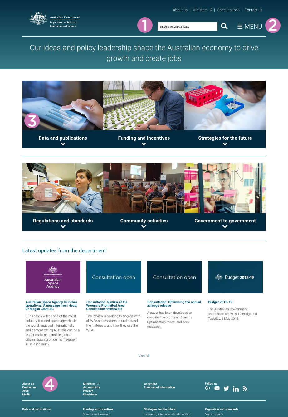 Screenshot of the industry.gov.au website with the numbers 1 to 4 corresponding to the text on the page. 1 is for the top links, 2 is for the hamburger menu, 3 is for the homepage tiles, 4 is for the mega footer.