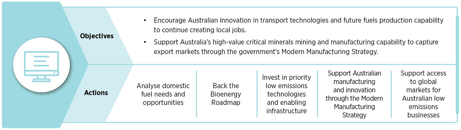 Infographic showing the objectives and actions of this priority initiative. Text description follows