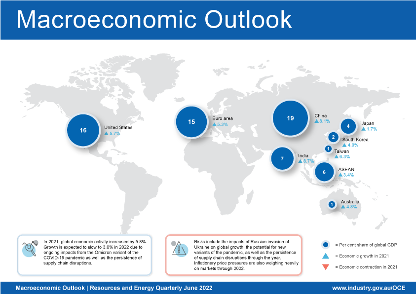 The macroeconomic outlook infographic shows the economic growth of some advanced and emerging economies, and their share of global GDP. China and the United States are the world’s largest economies. The macroeconomic outlook infographic also highlights global economic growth rates for key economies, and the risks to economic activity.