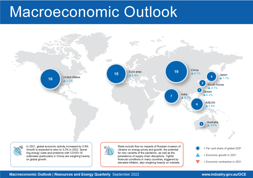 The macroeconomic outlook infographic shows the economic growth of some advanced and emerging economies, and their share of global GDP. China and the United States are the world’s largest economies. The macroeconomic outlook infographic also highlights global economic growth rates for key economies, and the risks to economic activity.