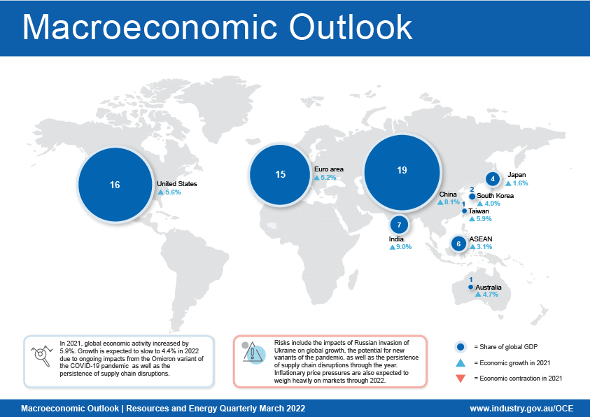 The macroeconomic outlook infographic shows the economic growth of some advanced and emerging economies, and their share of global GDP. China and the United States are the world’s largest economies. The macroeconomic outlook infographic also highlights global economic growth rates for key economies, and the risks to economic activity.