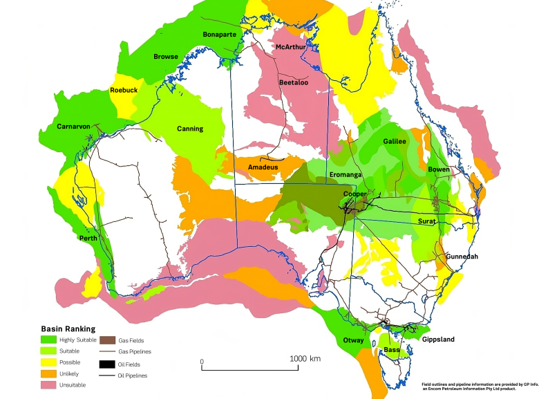 Gas basins where geology may work for storing of CO2. The Carnarvon, Browse & Bonaparte basins off the coast of Western Australia, and the Otway & Gippsland basins in offshore waters south of Victoria are highly suitable. Eromanga & Galilee basins in Queensland also have areas of high suitability. The Cannning basin onshore in Western Australia & the Surat basin that straddle QLD and NSW are ranked suitable, as is the Bass basin between TAS and VIC. McArthur and Beetaloo basins in NT are unsuitable.