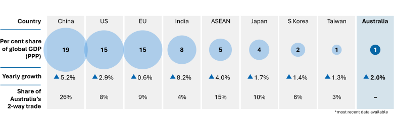 REQ March 2025 Macroeconomic outlook chart