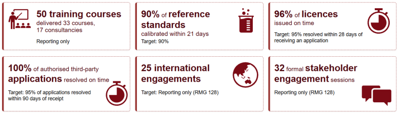 Infographic with key data. Full description follows.