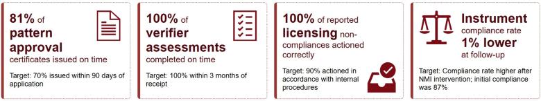 Full description follows. 