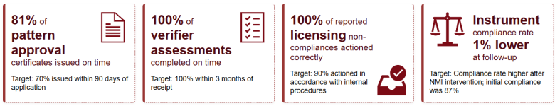 Infographic with key data. Full description follows.