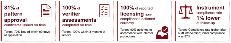 Full description follows. 