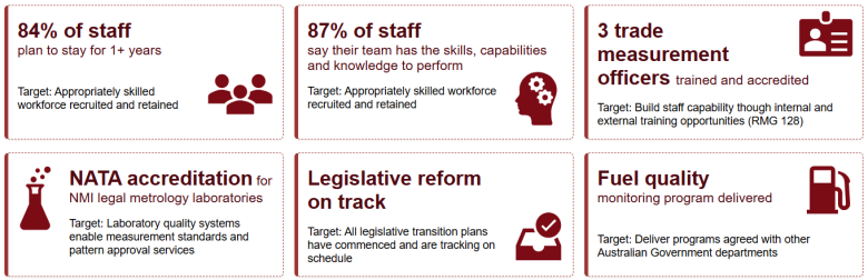 Infographic with key data. Full description follows.