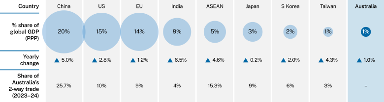 REQ December 2025 chart - macroeconomic