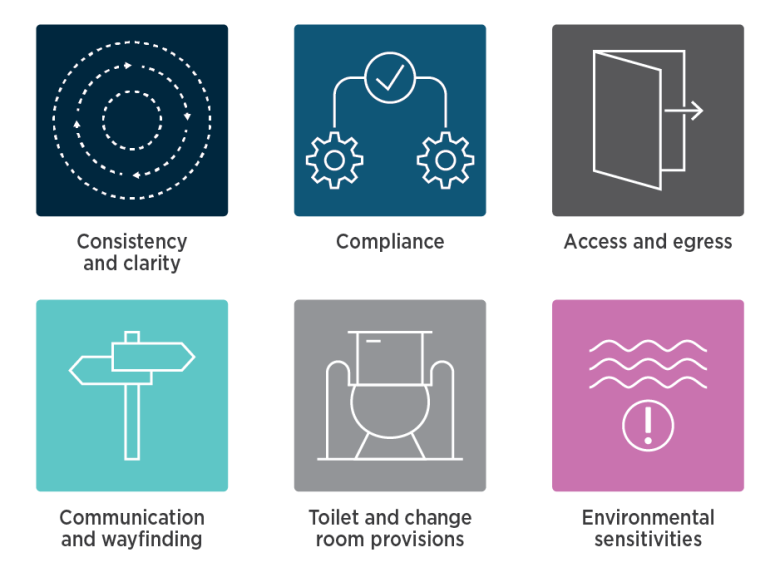 Designed graphic showing the 6 key themes