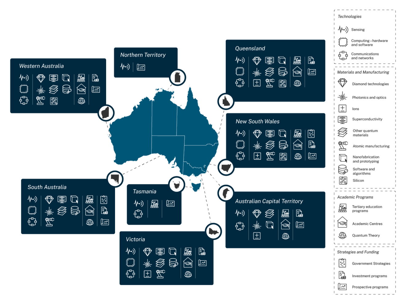 A map of Australia showing every state and territory has capabilities supporting quantum technologies