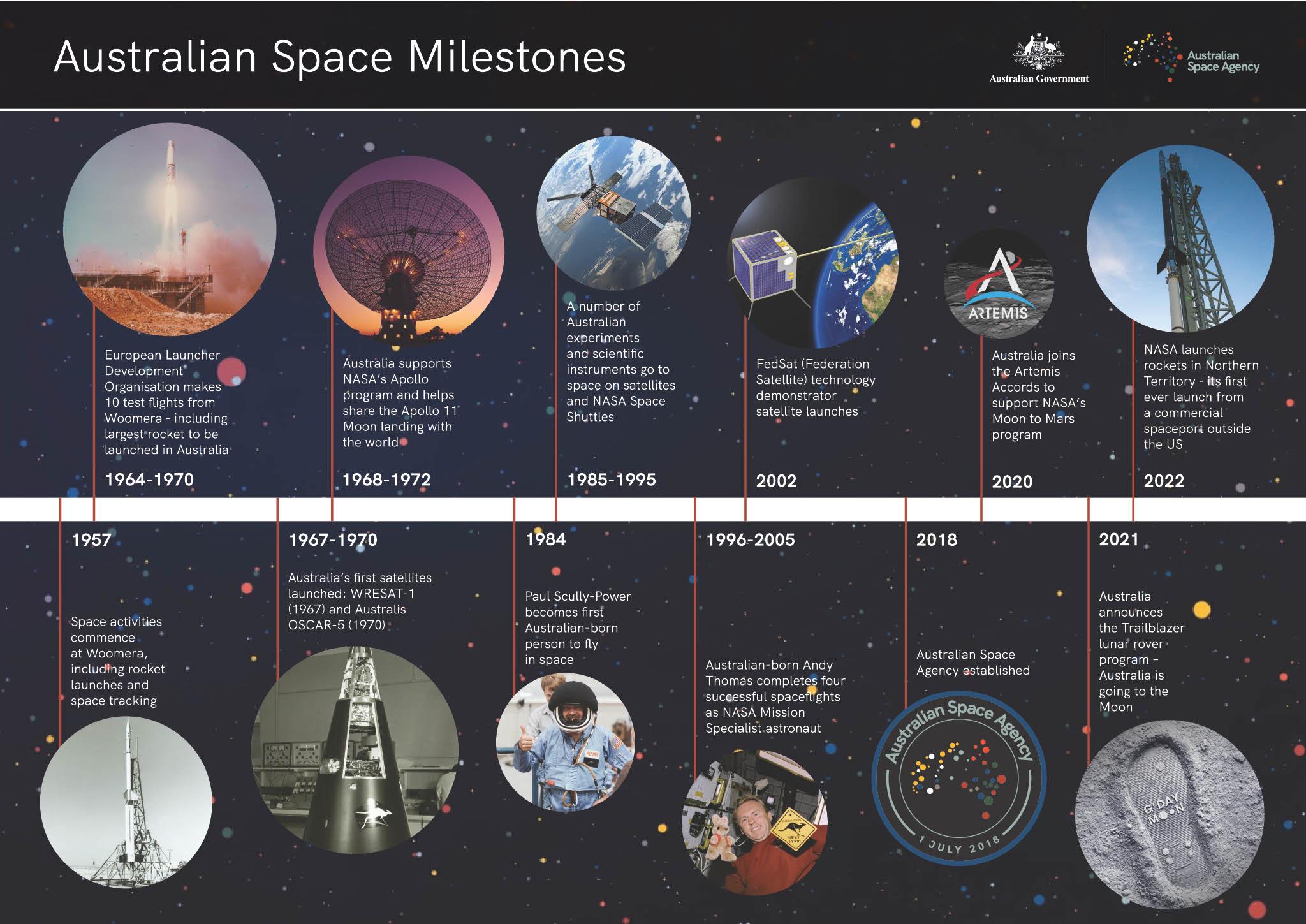 current space exploration missions